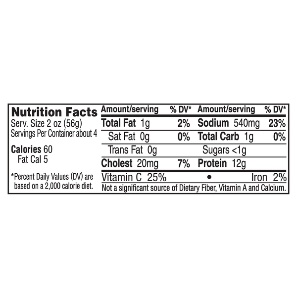 Nutritional Panel