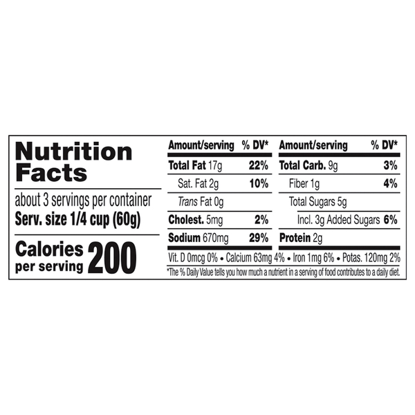Nutritional Panel