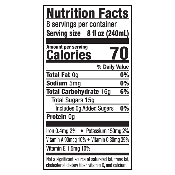 Nutritional Panel