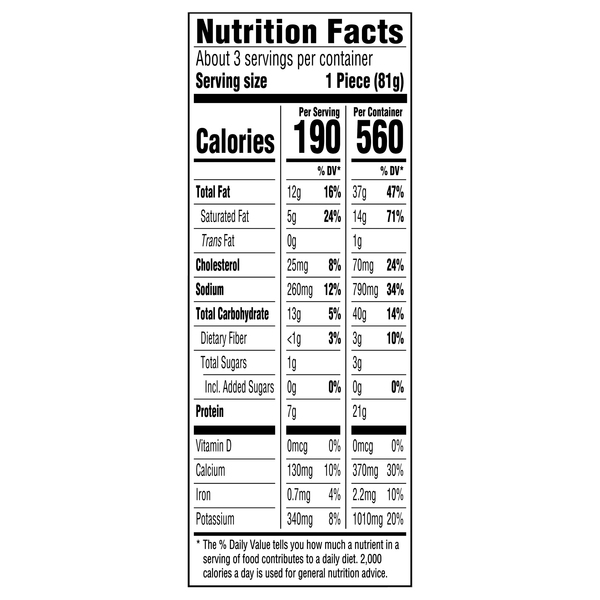 Nutritional Panel