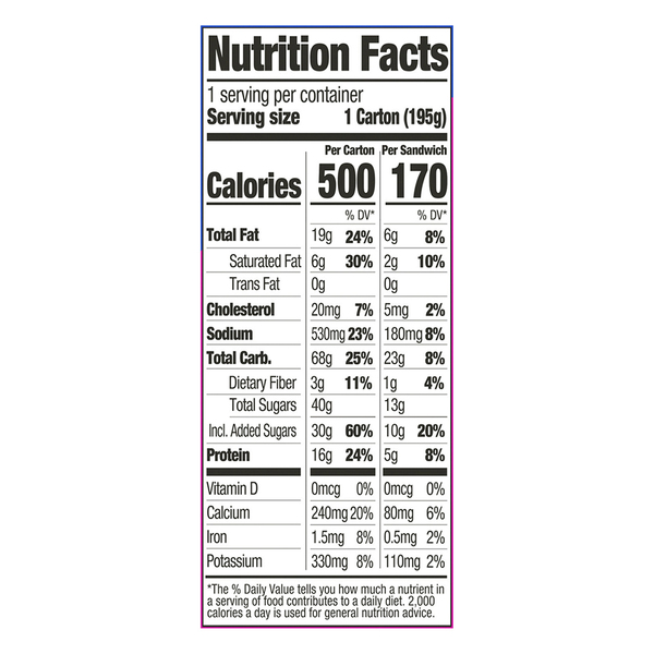 Nutritional Panel