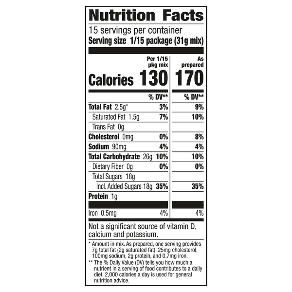 Nutritional Panel