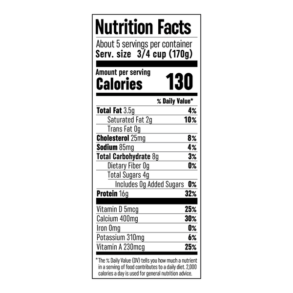 Nutritional Panel