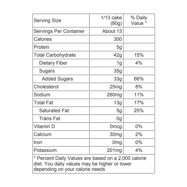 Nutritional Panel