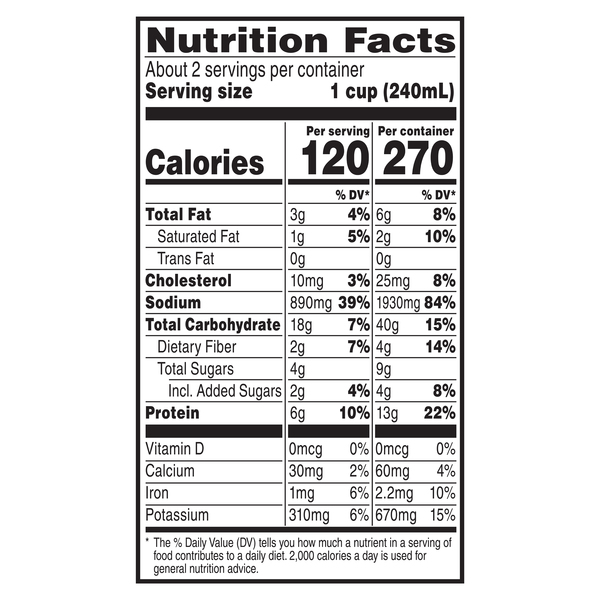 Nutritional Panel