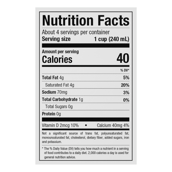Nutritional Panel