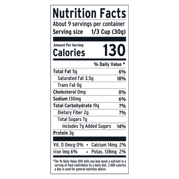 Nutritional Panel