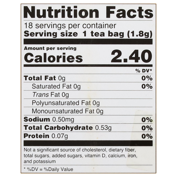 Nutritional Panel