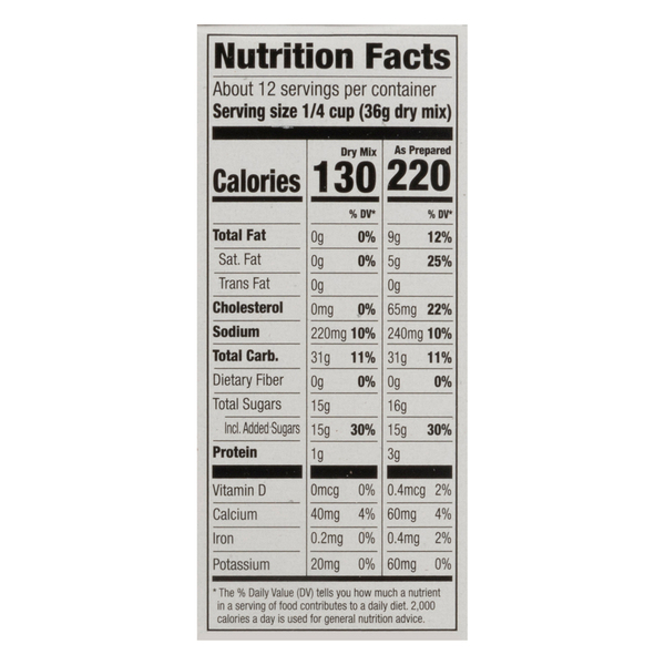 Nutritional Panel