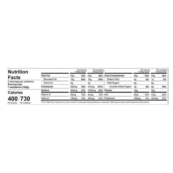 Nutritional Panel