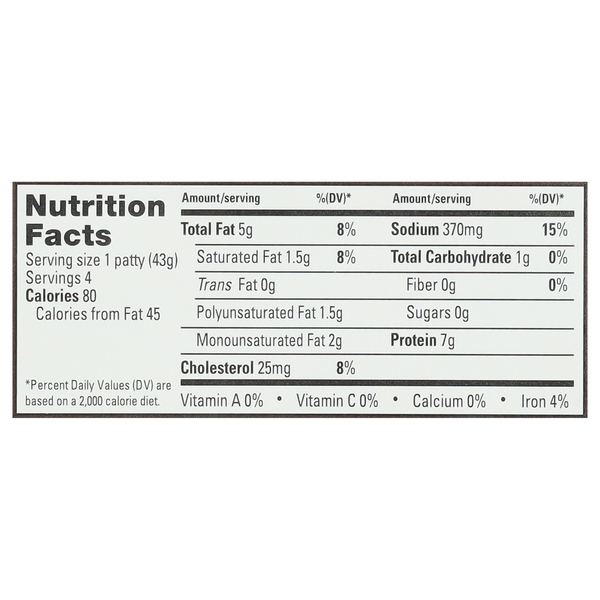 Nutritional Panel