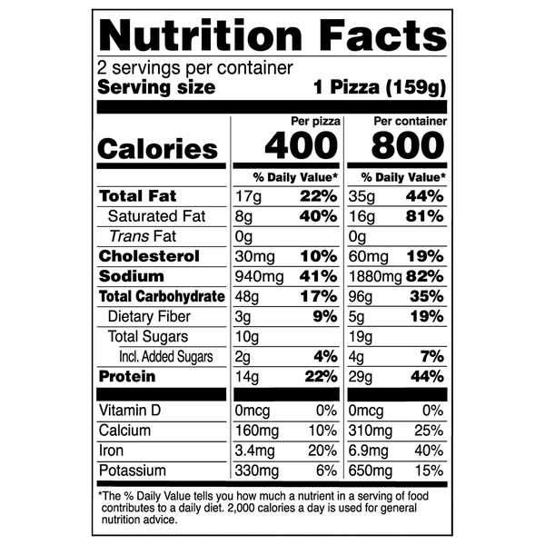 Nutritional Panel
