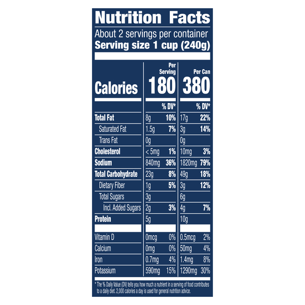 Nutritional Panel