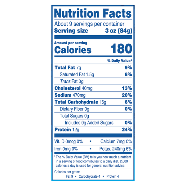 Nutritional Panel