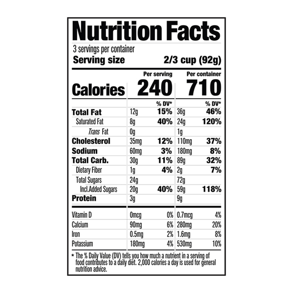 Nutritional Panel