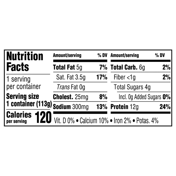 Nutritional Panel