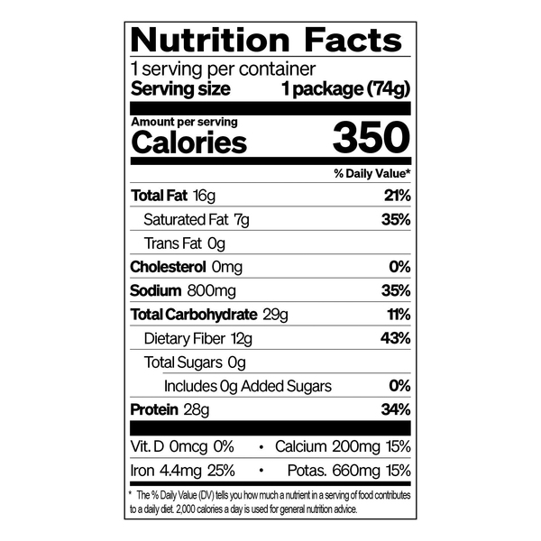 Nutritional Panel