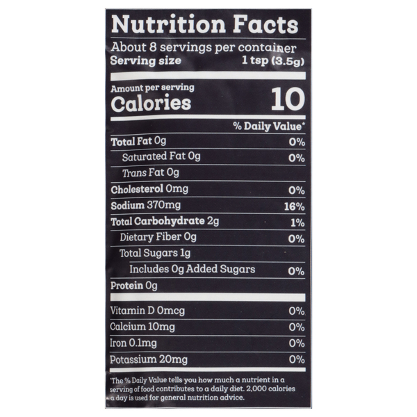 Nutritional Panel