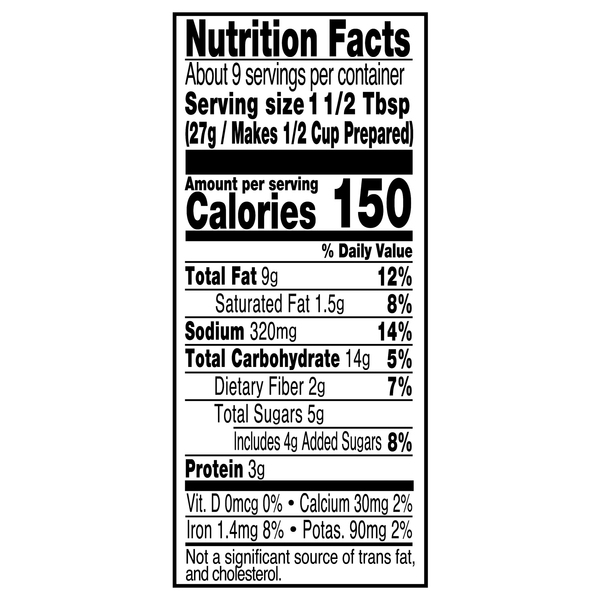 Nutritional Panel