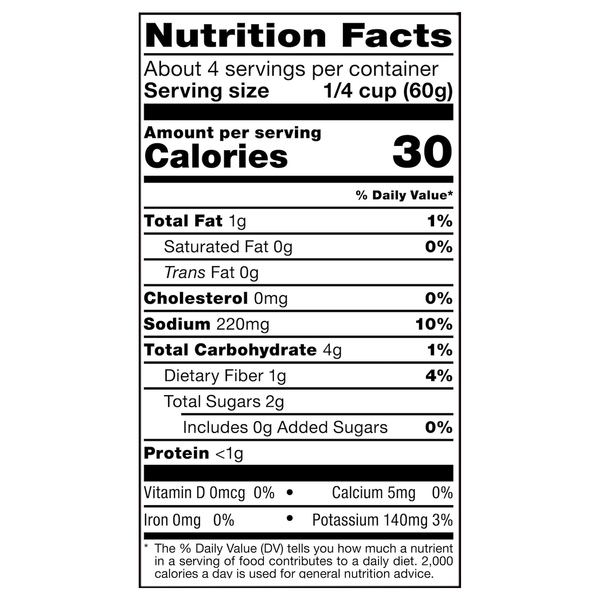 Nutritional Panel