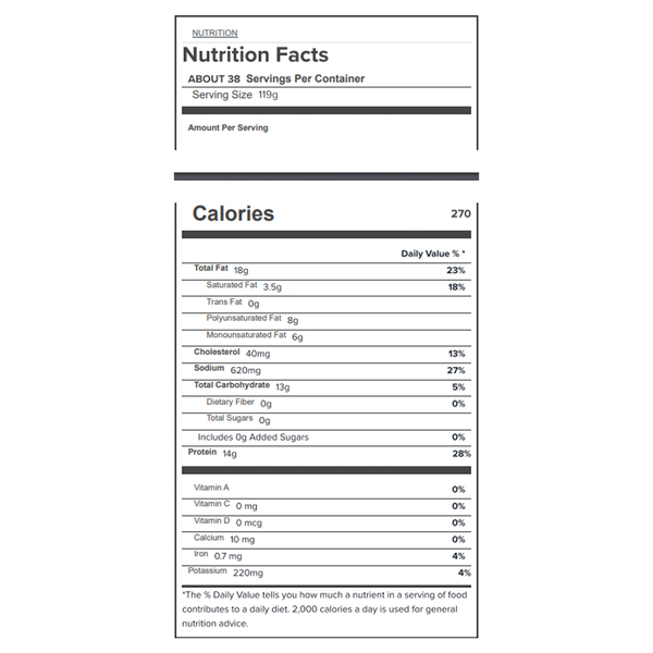 Nutritional Panel
