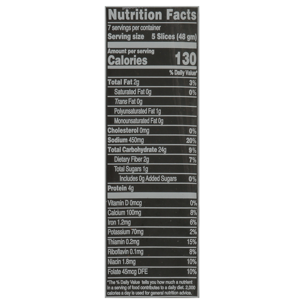 Nutritional Panel