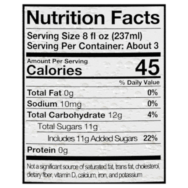 Nutritional Panel