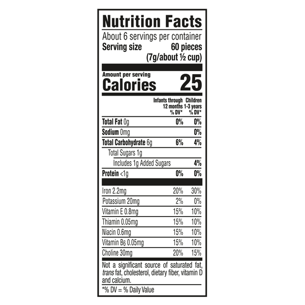 Nutritional Panel