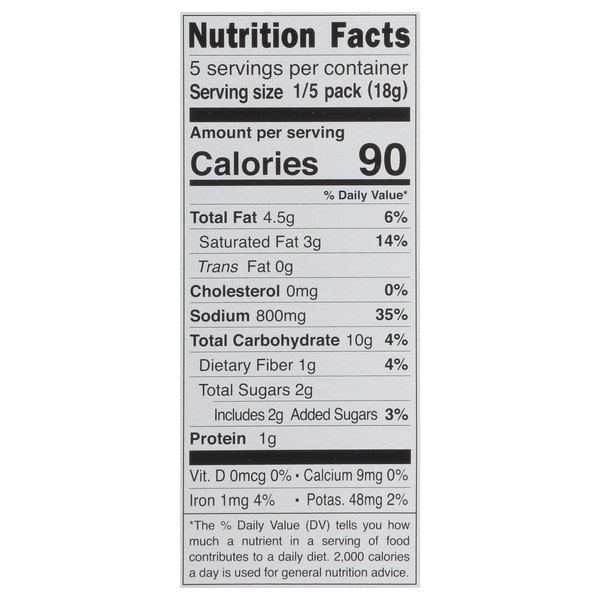 Nutritional Panel
