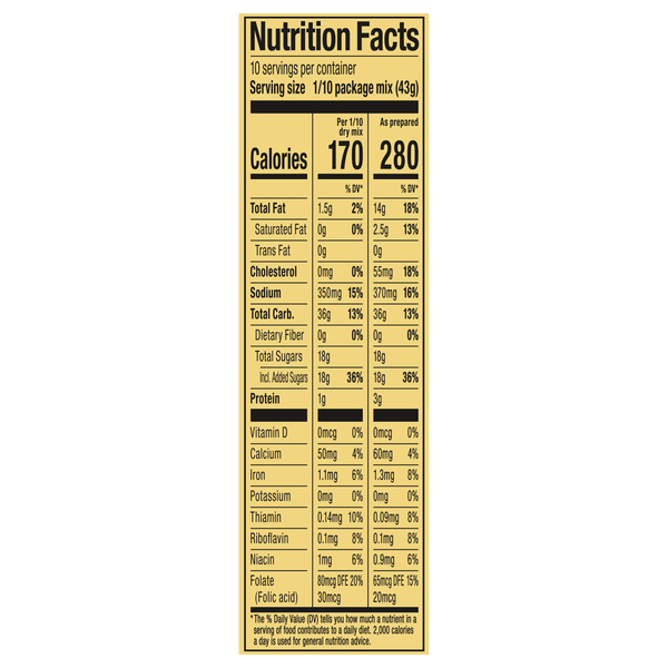 Nutritional Panel