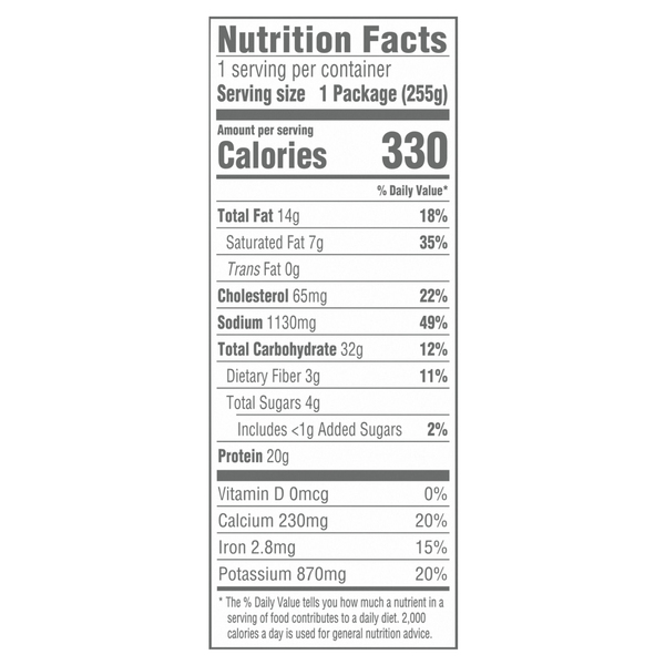 Nutritional Panel