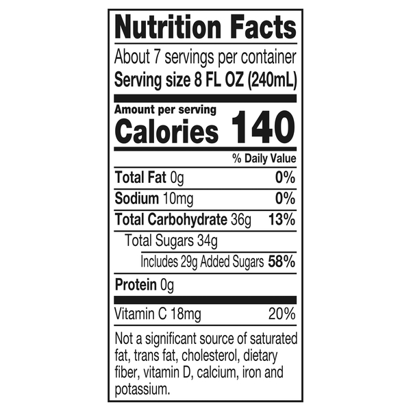 Nutritional Panel
