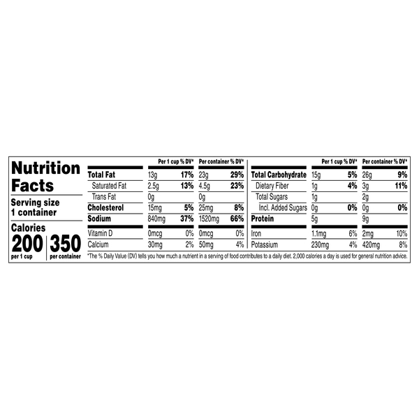 Nutritional Panel
