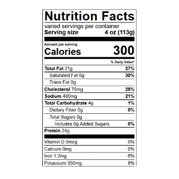 Nutritional Panel