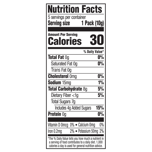 Nutritional Panel