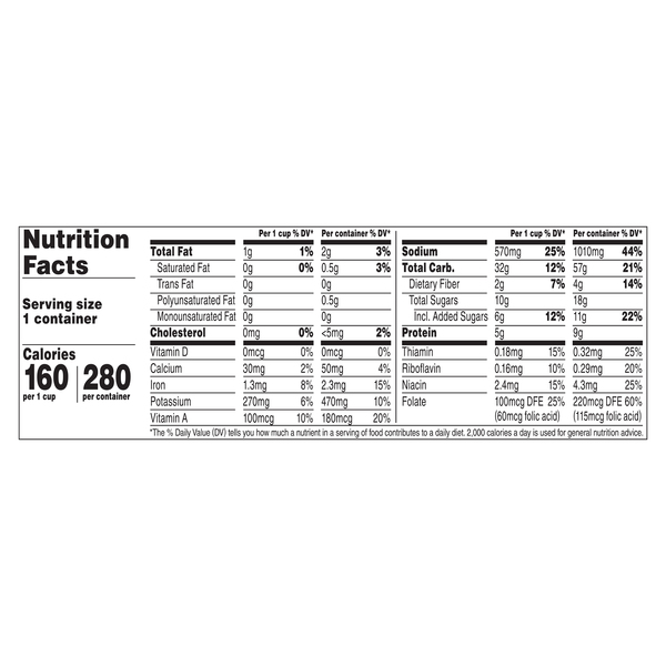 Nutritional Panel