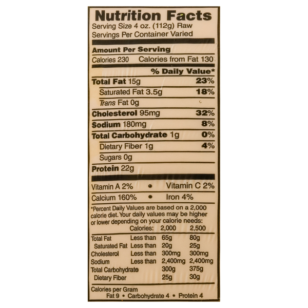 Nutritional Panel