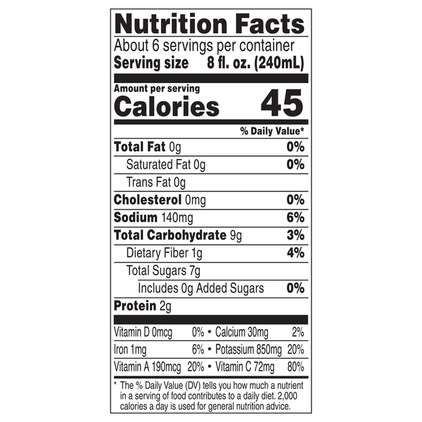 Nutritional Panel
