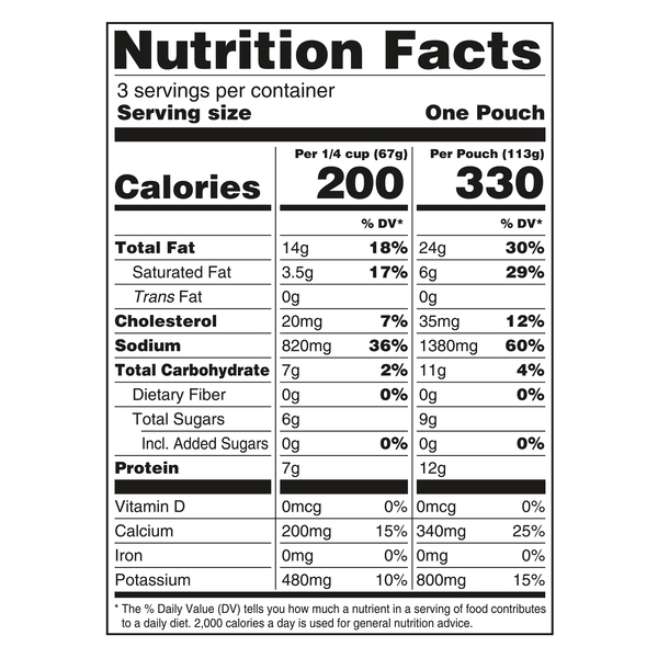 Nutritional Panel