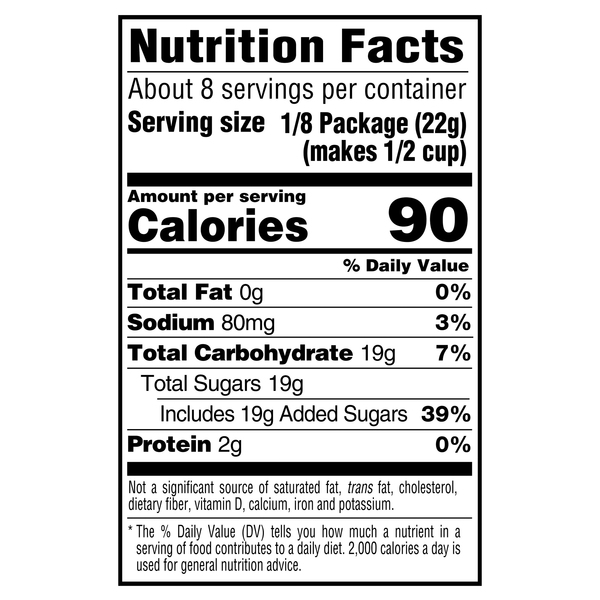 Nutritional Panel