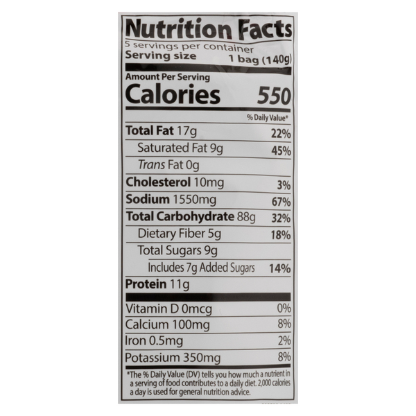 Nutritional Panel