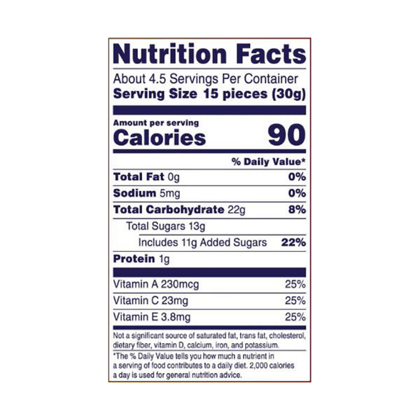 Nutritional Panel