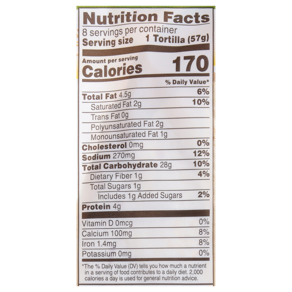 Nutritional Panel
