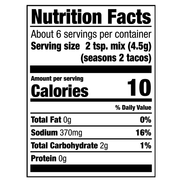 Nutritional Panel