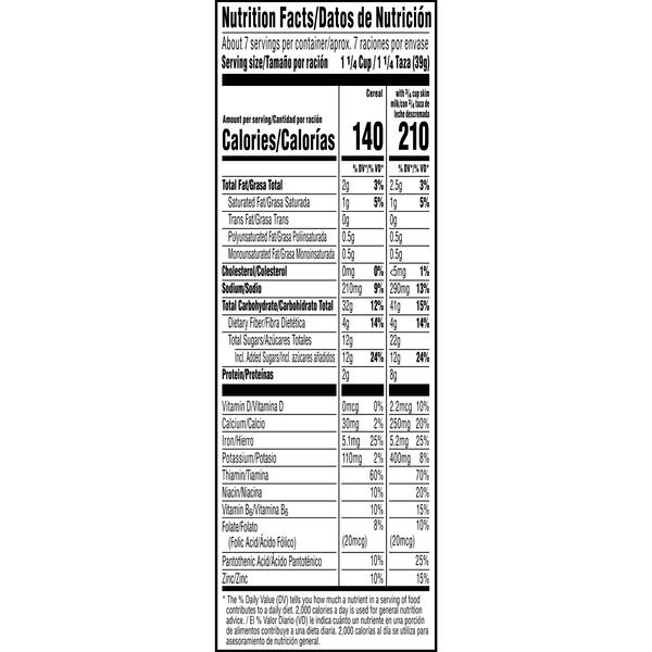 Nutritional Panel