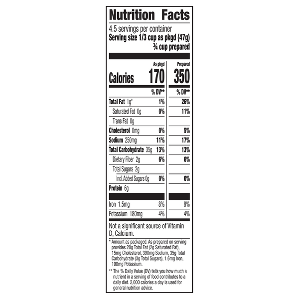 Nutritional Panel