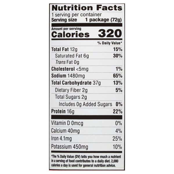 Nutritional Panel