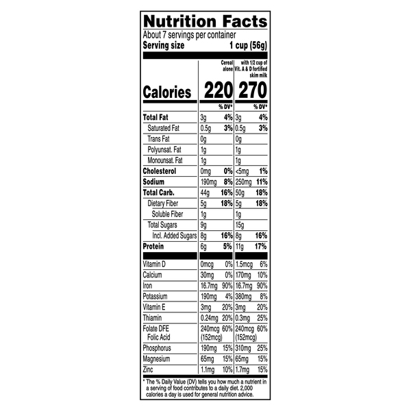 Nutritional Panel