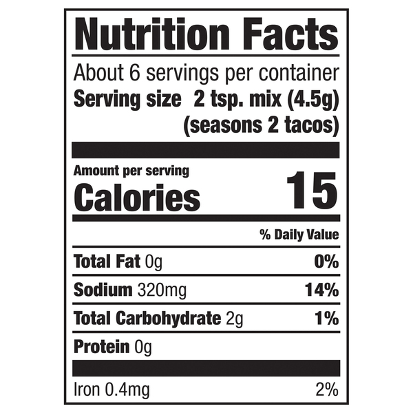 Nutritional Panel