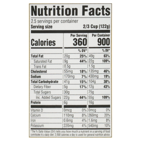 Nutritional Panel